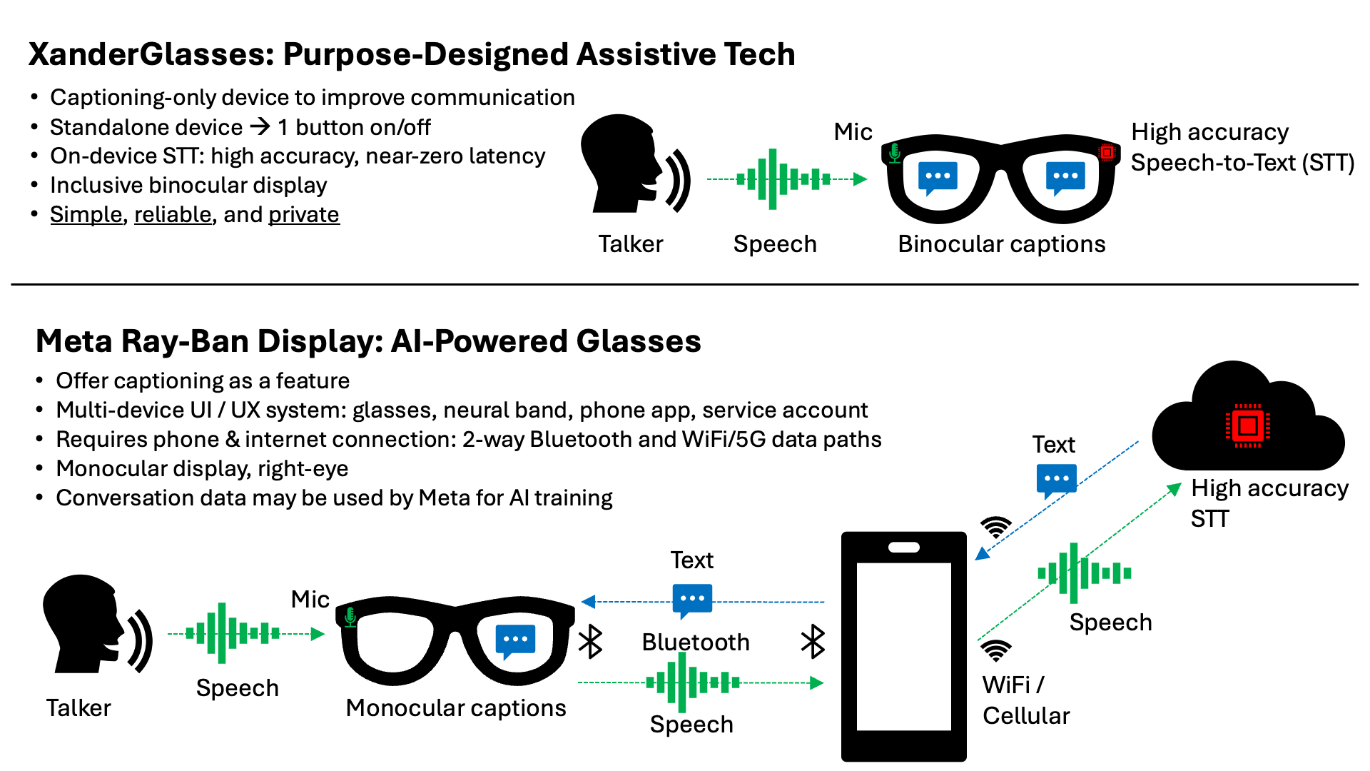 XanderGlasses and Meta Ray-Ban Display XanderGlasses and Meta Ray-Ban Display
